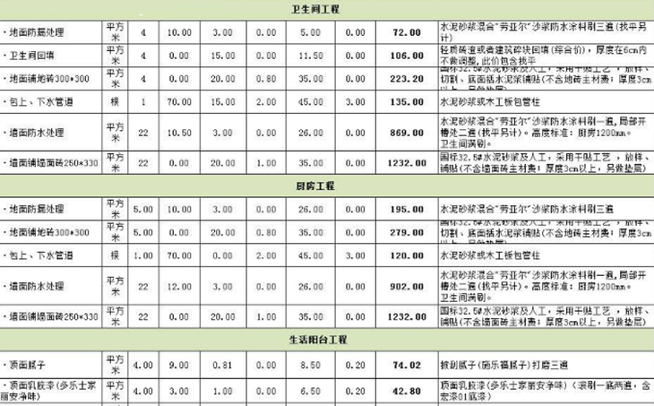 裝修前的預(yù)算準(zhǔn)備